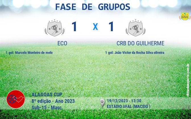 Resultado da partida
