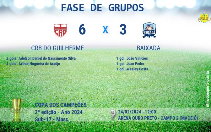 Resultado da partida