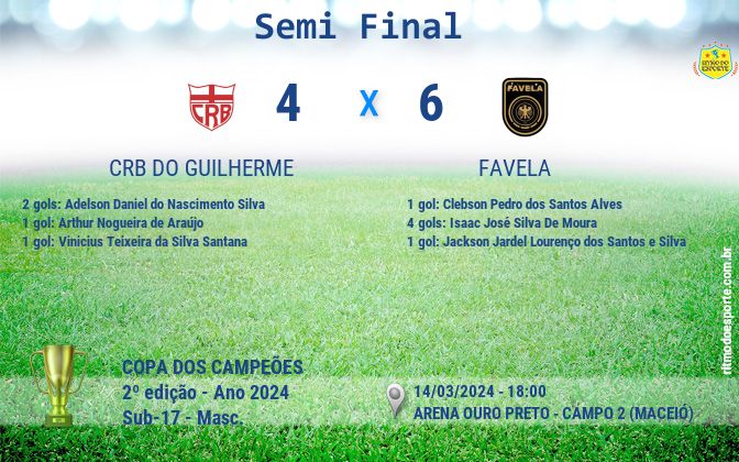 Resultado da partida