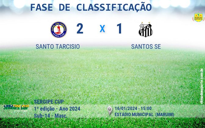 Resultado da partida