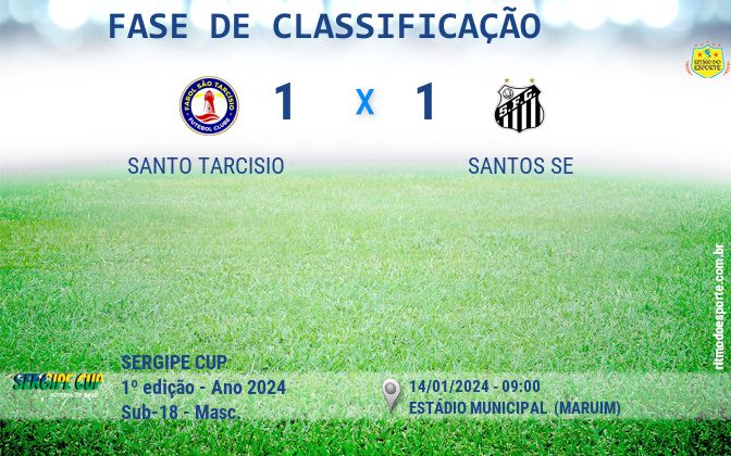 Resultado da partida