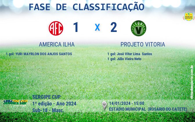 Resultado da partida