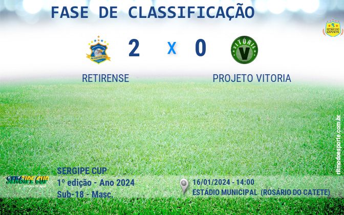 Resultado da partida