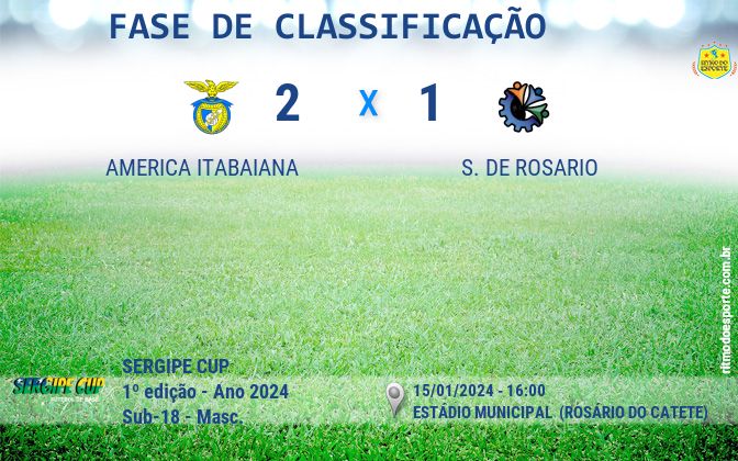 Resultado da partida