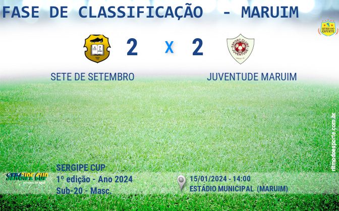 Resultado da partida