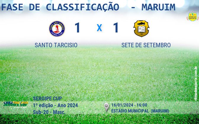 Resultado da partida