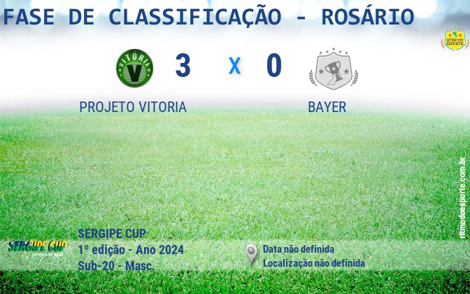 Resultado da partida