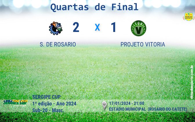 Resultado da partida