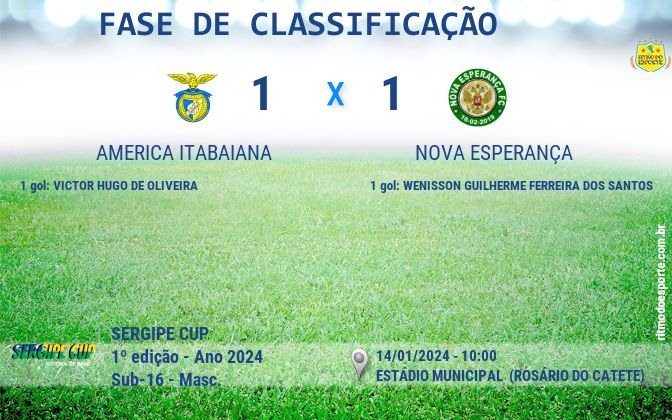 Resultado da partida