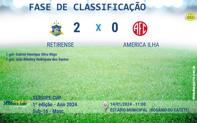 Resultado da partida