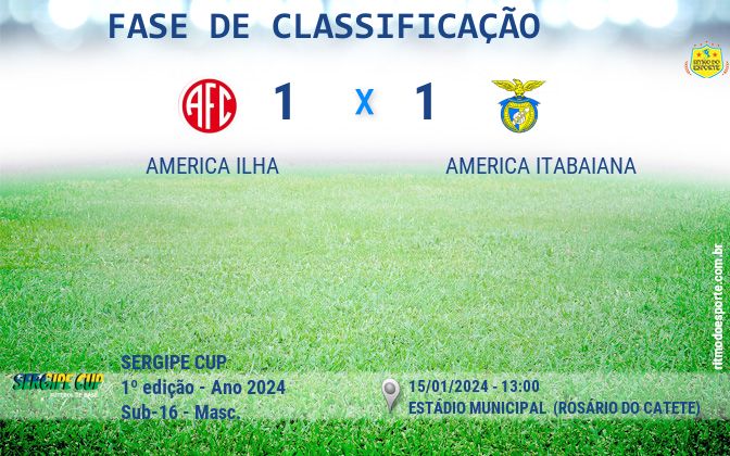 Resultado da partida