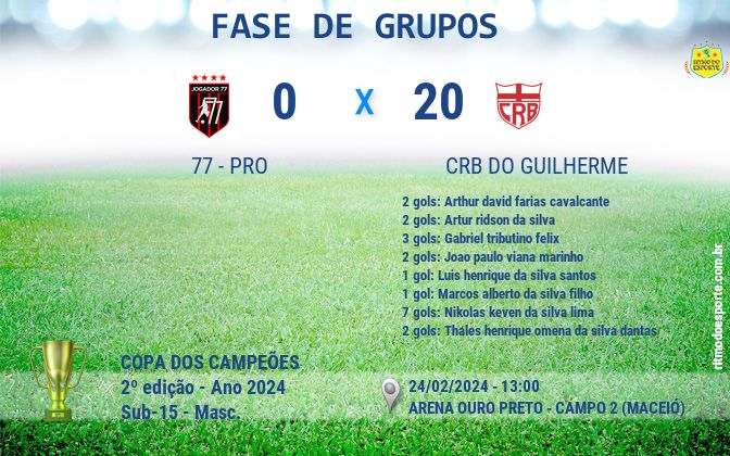 Resultado da partida