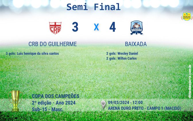 Resultado da partida