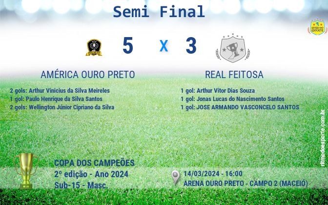 Resultado da partida
