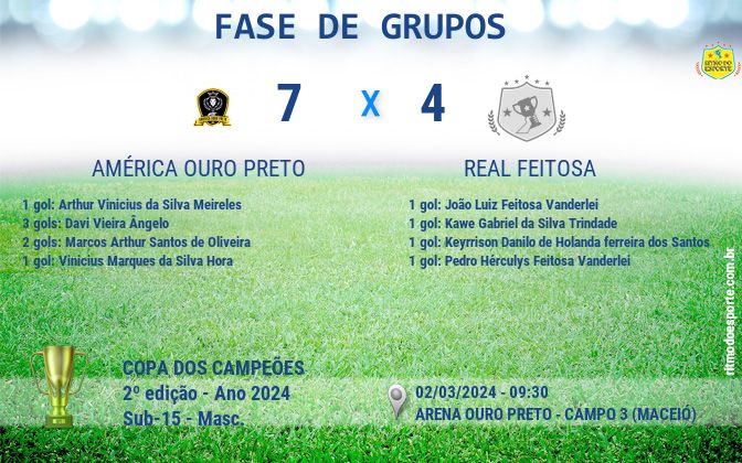 Resultado da partida