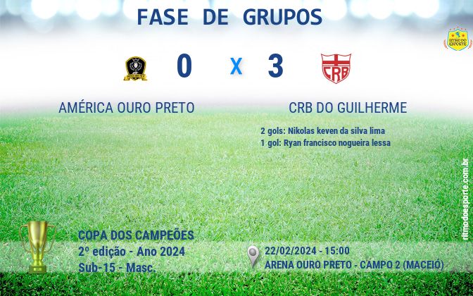 Resultado da partida