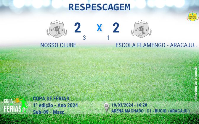 Resultado da partida