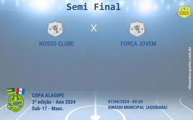 Resultado da partida