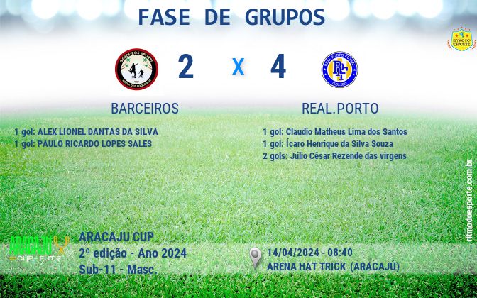Resultado da partida