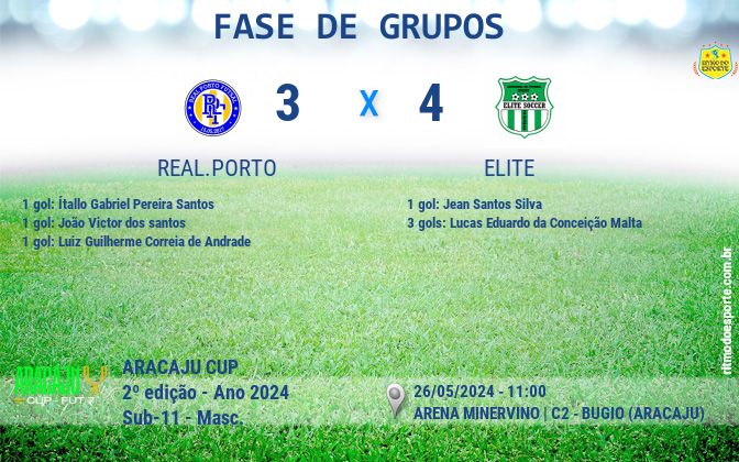 Resultado da partida