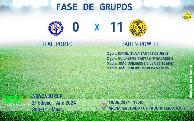 Resultado da partida