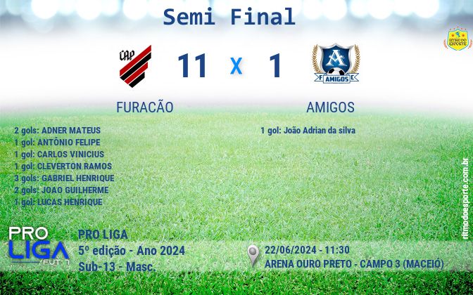 Resultado da partida