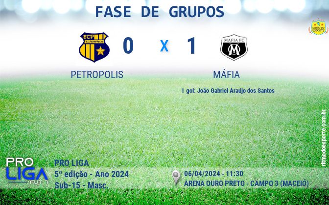Resultado da partida