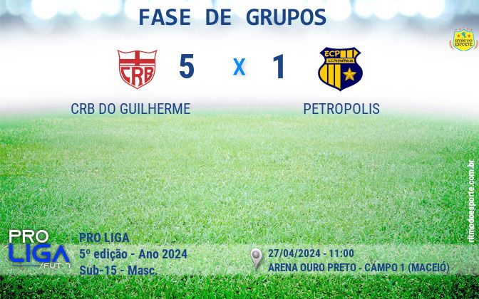 Resultado da partida