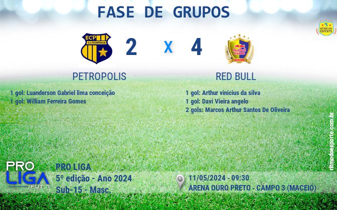 Resultado da partida