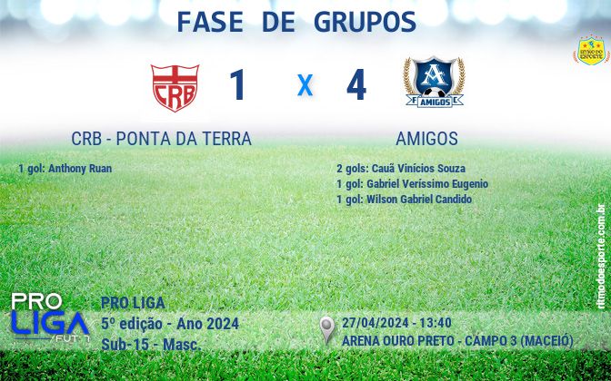 Resultado da partida