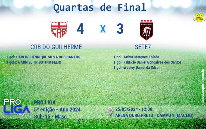 Resultado da partida