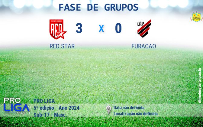 Resultado da partida