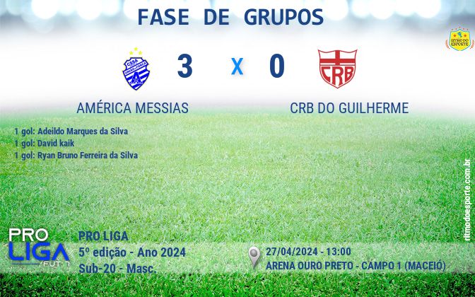Resultado da partida
