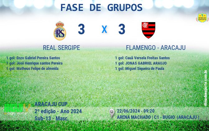 Resultado da partida