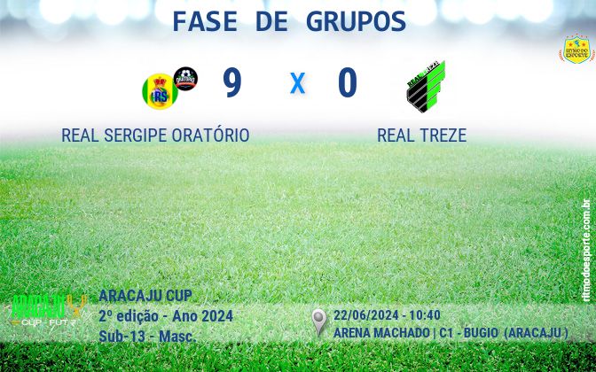 Resultado da partida