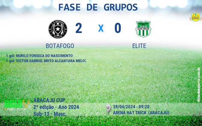 Resultado da partida