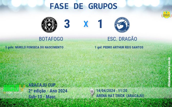 Resultado da partida