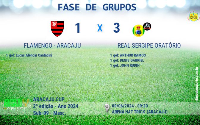 Resultado da partida