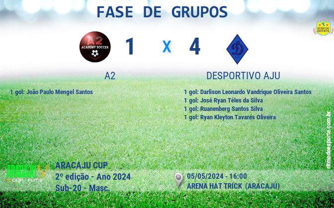 Resultado da partida