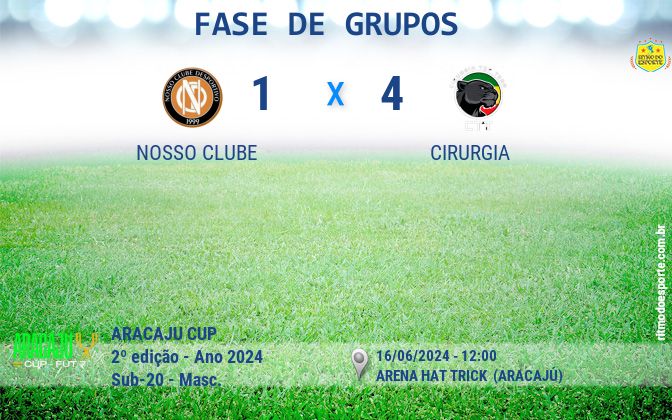 Resultado da partida