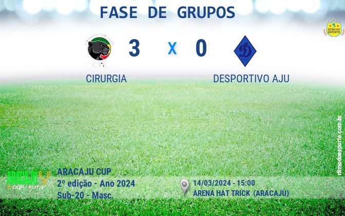 Resultado da partida