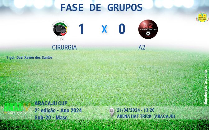 Resultado da partida