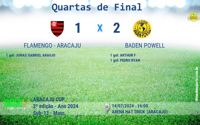 Resultado da partida