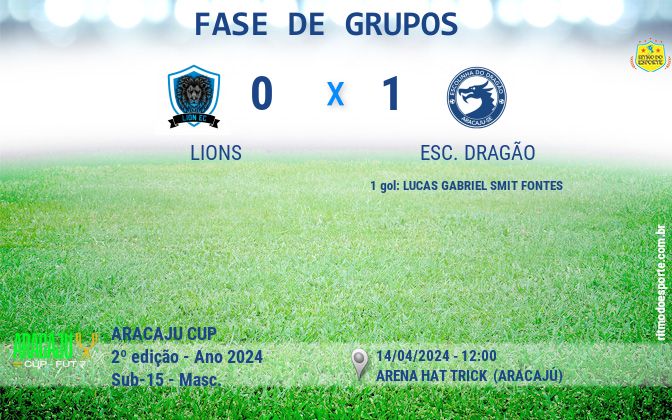 Resultado da partida