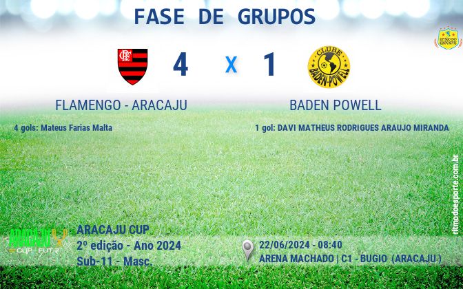 Resultado da partida