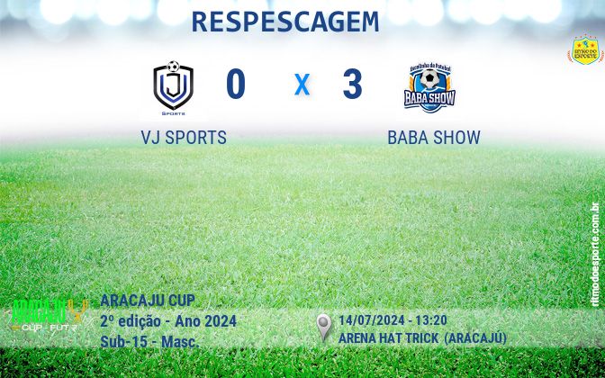 Resultado da partida