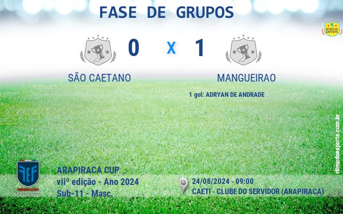 Resultado da partida