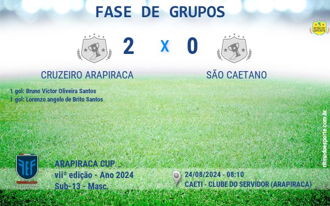 Resultado da partida