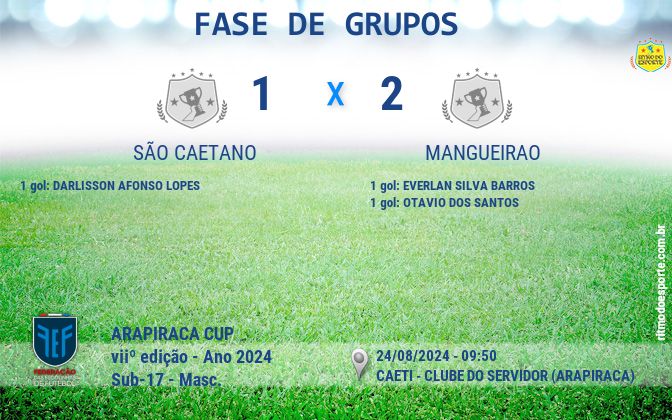 Resultado da partida