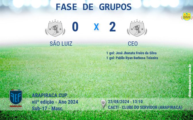 Resultado da partida